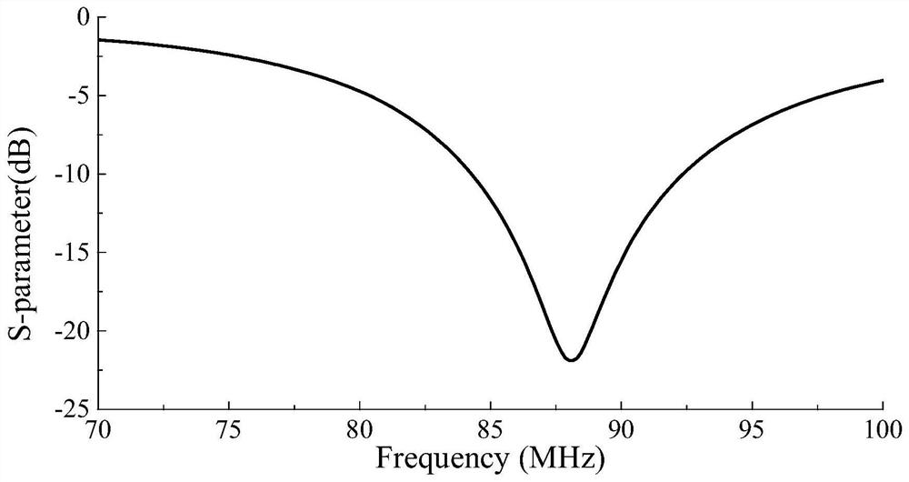 Vertically polarized antenna in vhf frequency band based on multi-chip sspp structure