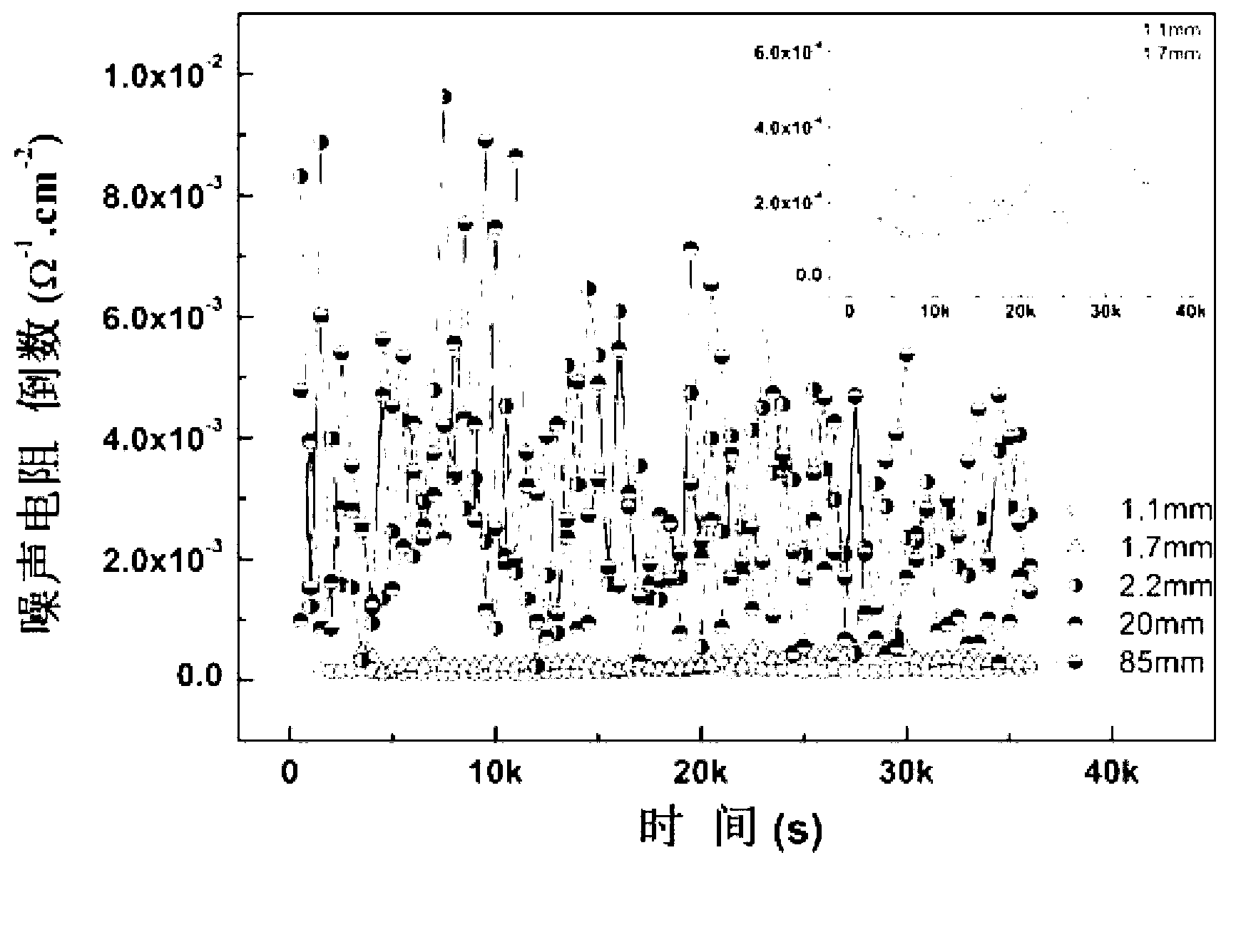 Method for detecting local corrosion of material by electrochemical noise technology, noise probe and manufacturing method of the noise probe