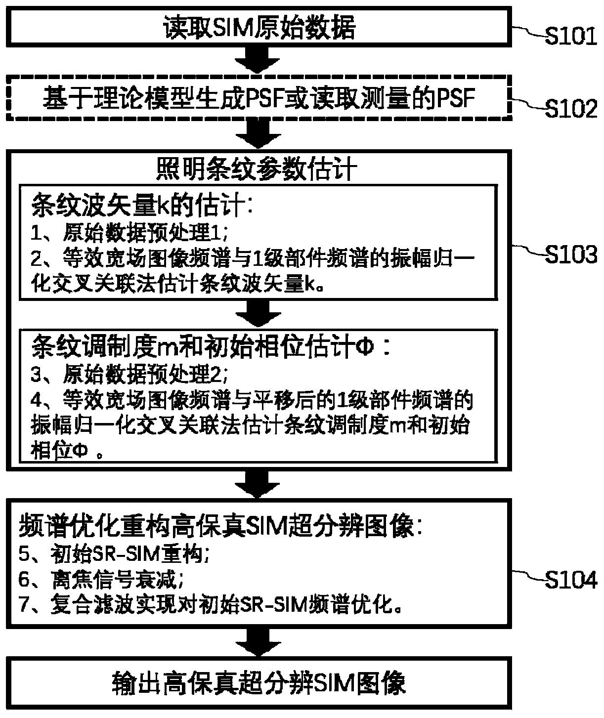 High-fidelity image reconstruction method and system, computer equipment and storage medium