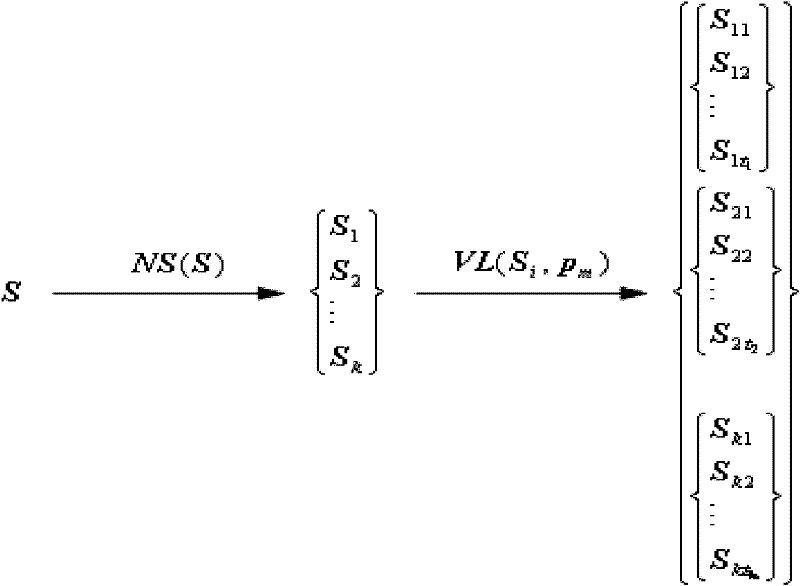 Immune clone selection job shop scheduling method based on scheduling coding
