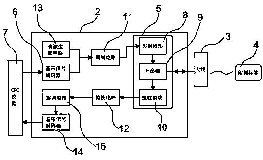 Wireless Tag Processor