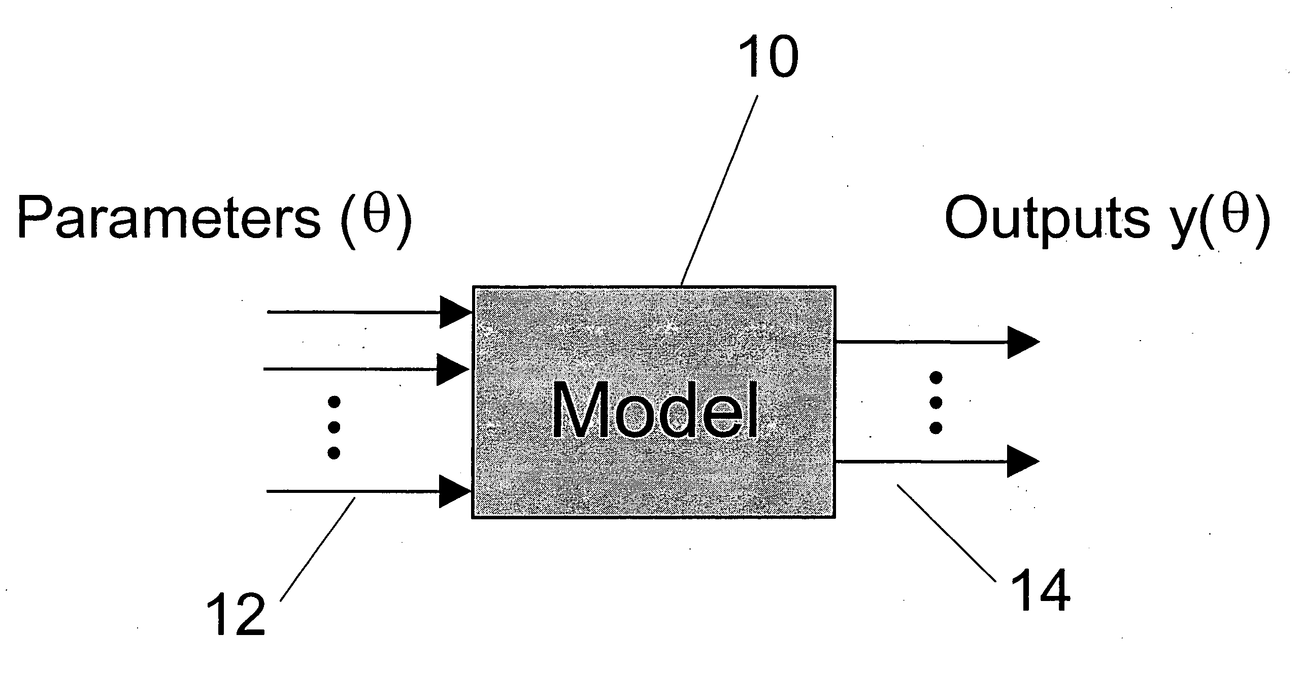 Method and system for integrated uncertainty analysis