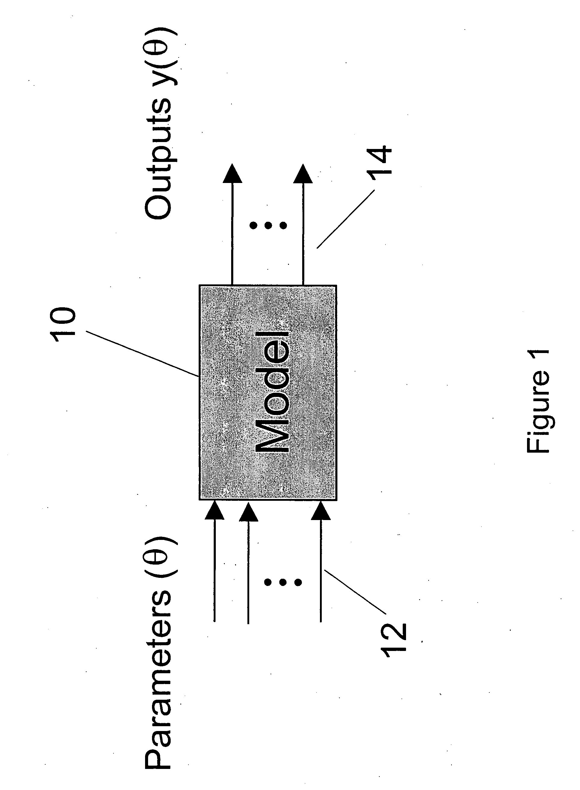 Method and system for integrated uncertainty analysis