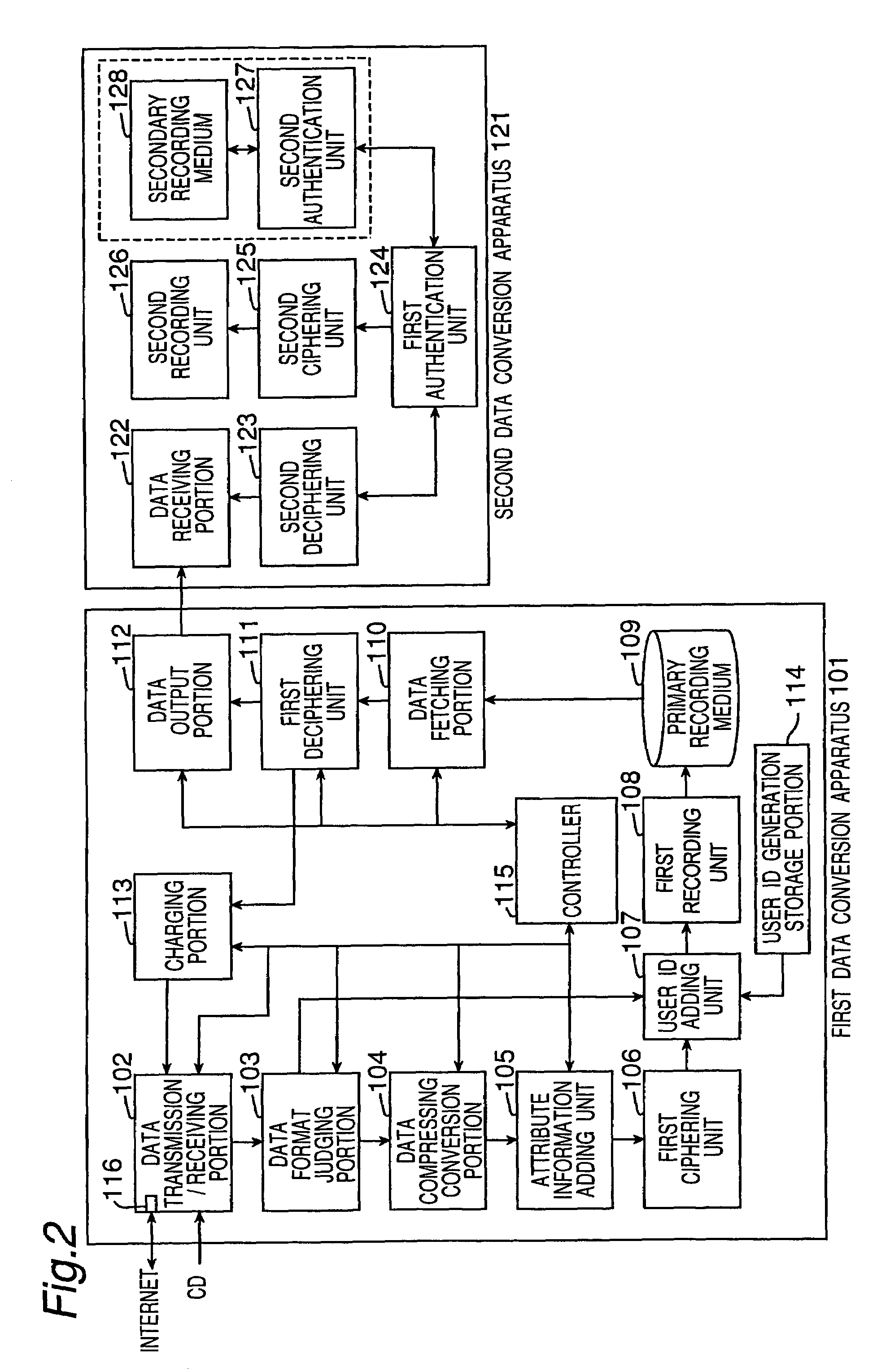 Data conversion apparatus and method in copyright protecting system