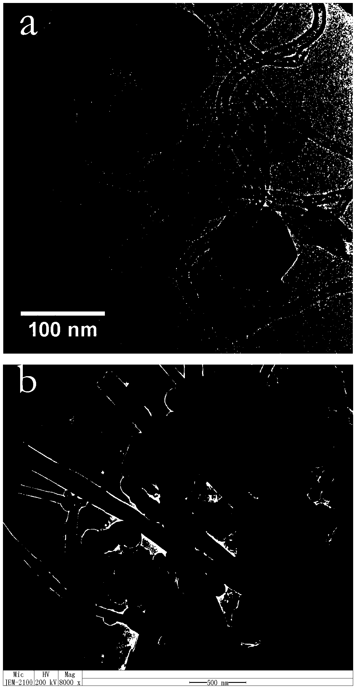 Zinc-nickel battery cathode material, preparation method thereof, and zinc-nickel battery using the cathode material