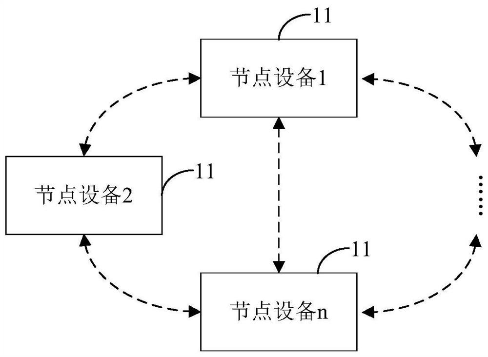 Consensus method of distributed node equipment, node equipment and distributed network