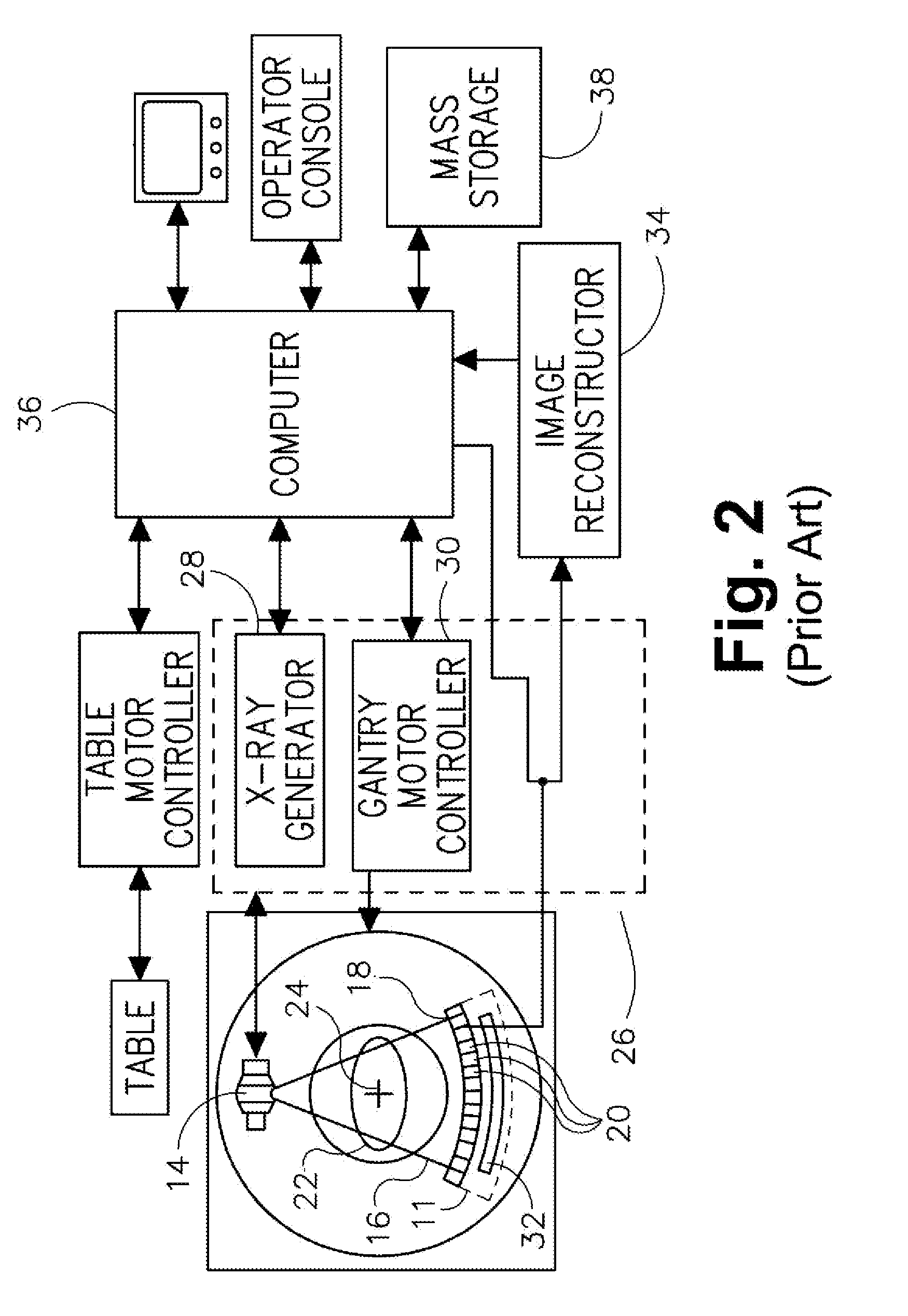 Integrated Direct Conversion Detector Module