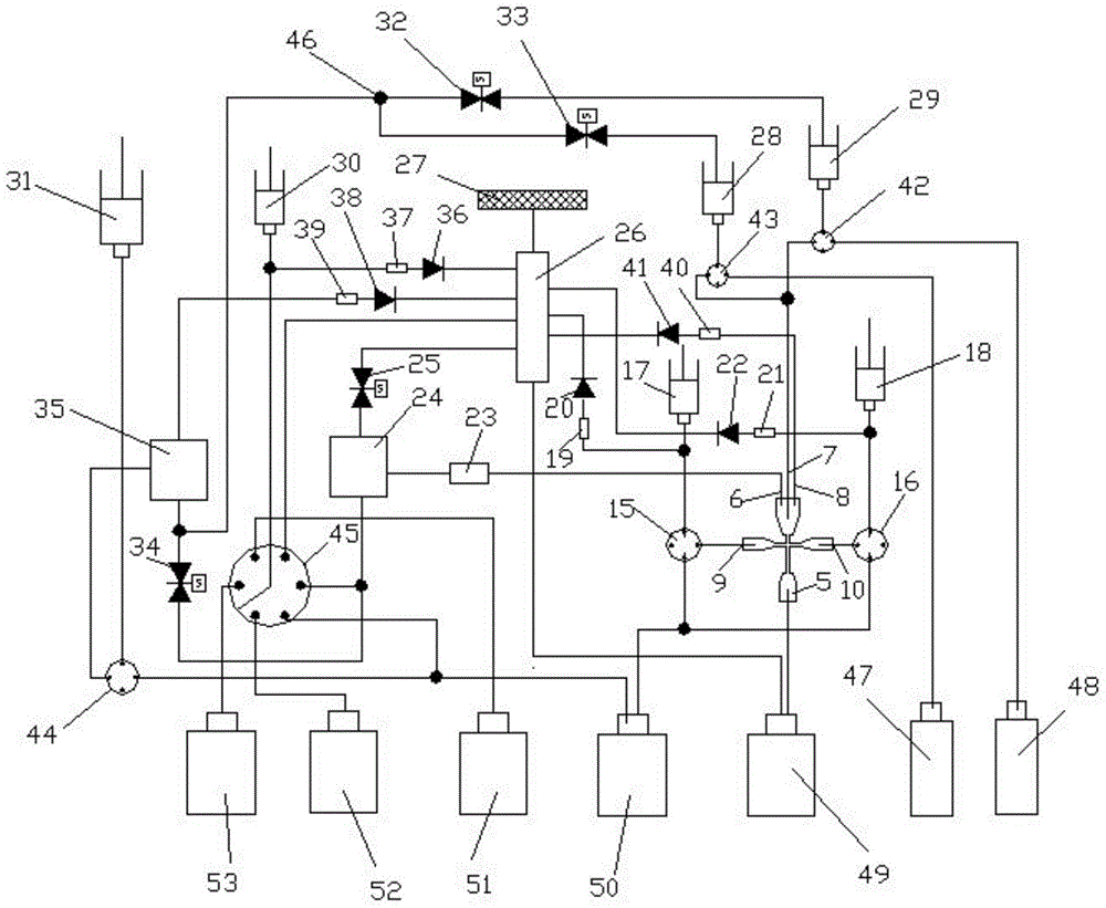 Liquid flow system of flow cytometer