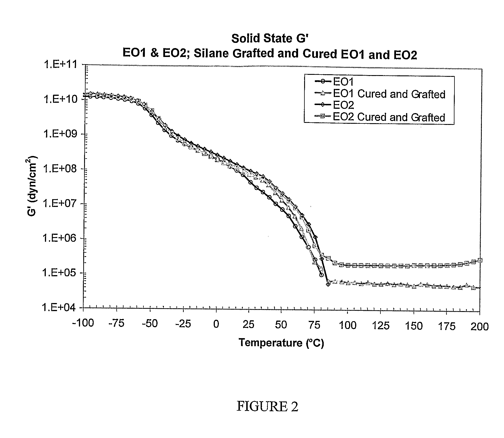 Silane-Grafted Olefin Polymers, Compositions and Articles Prepared Therefrom, and Methods For Making the Same