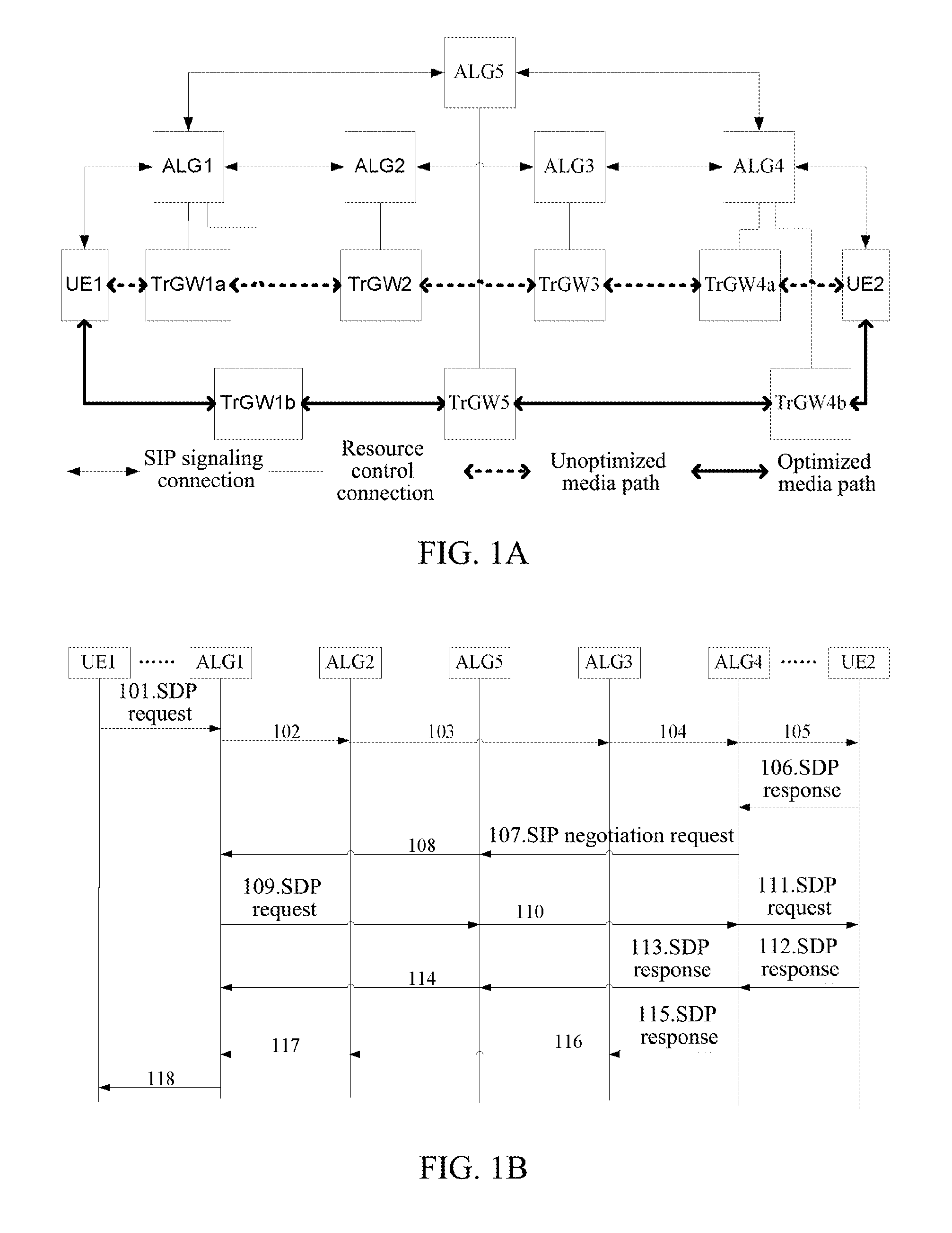 Method of establishing optimized media path and signaling gateway for implementing this method