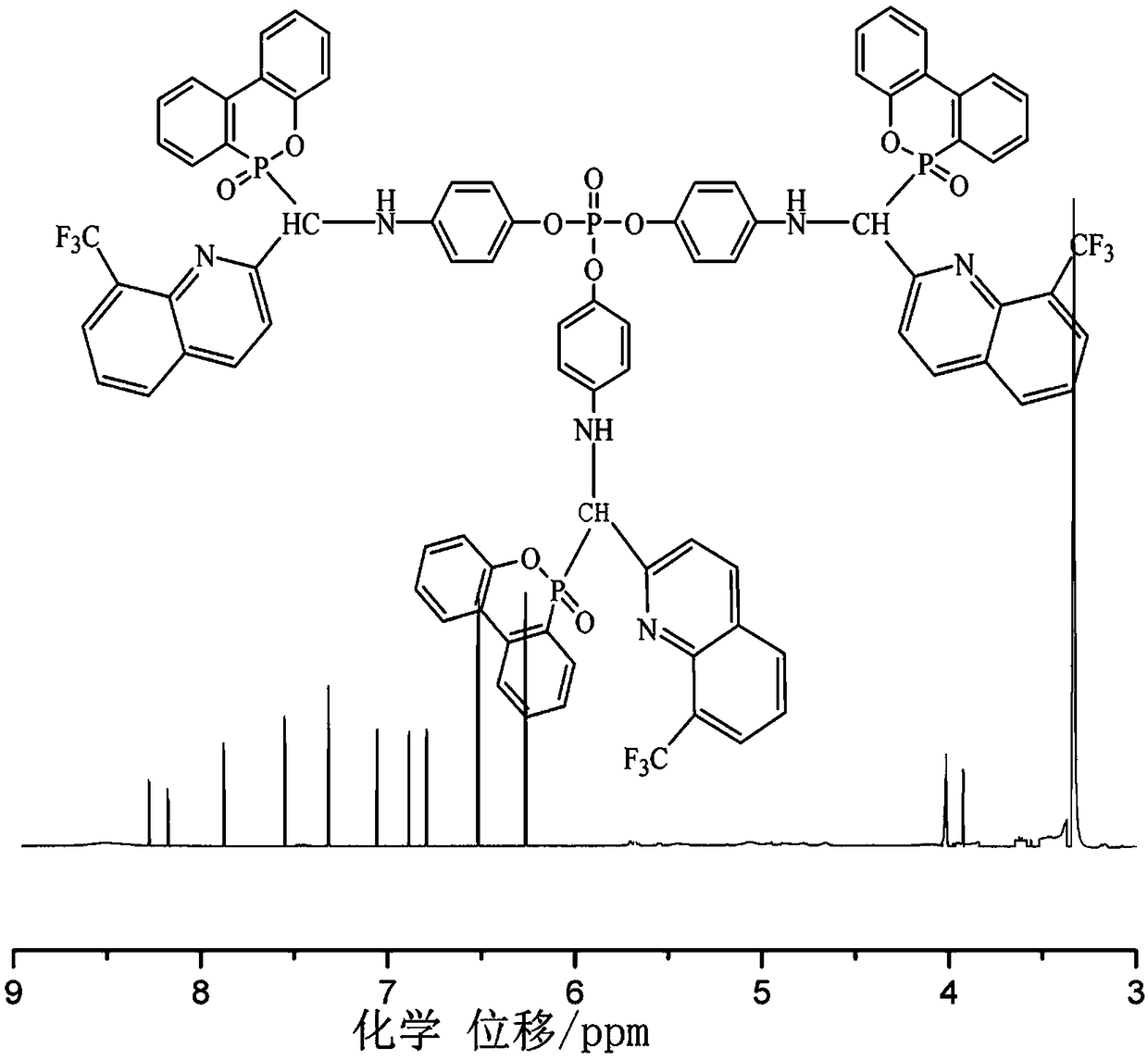 A kind of dopo derivative flame retardant containing nitrogen and phosphorus and preparation method thereof