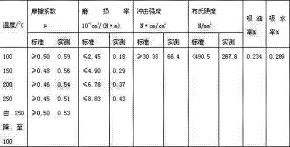 Material formula and production method of hard magnetic brake shoe for mine hoist