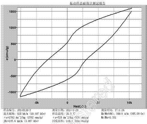 Material formula and production method of hard magnetic brake shoe for mine hoist