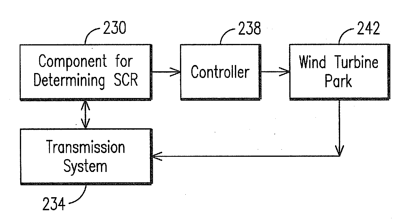 Method and apparatus for adaptively controlling wind park turbines