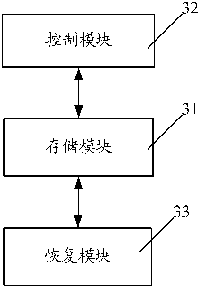 Process restoring method and device