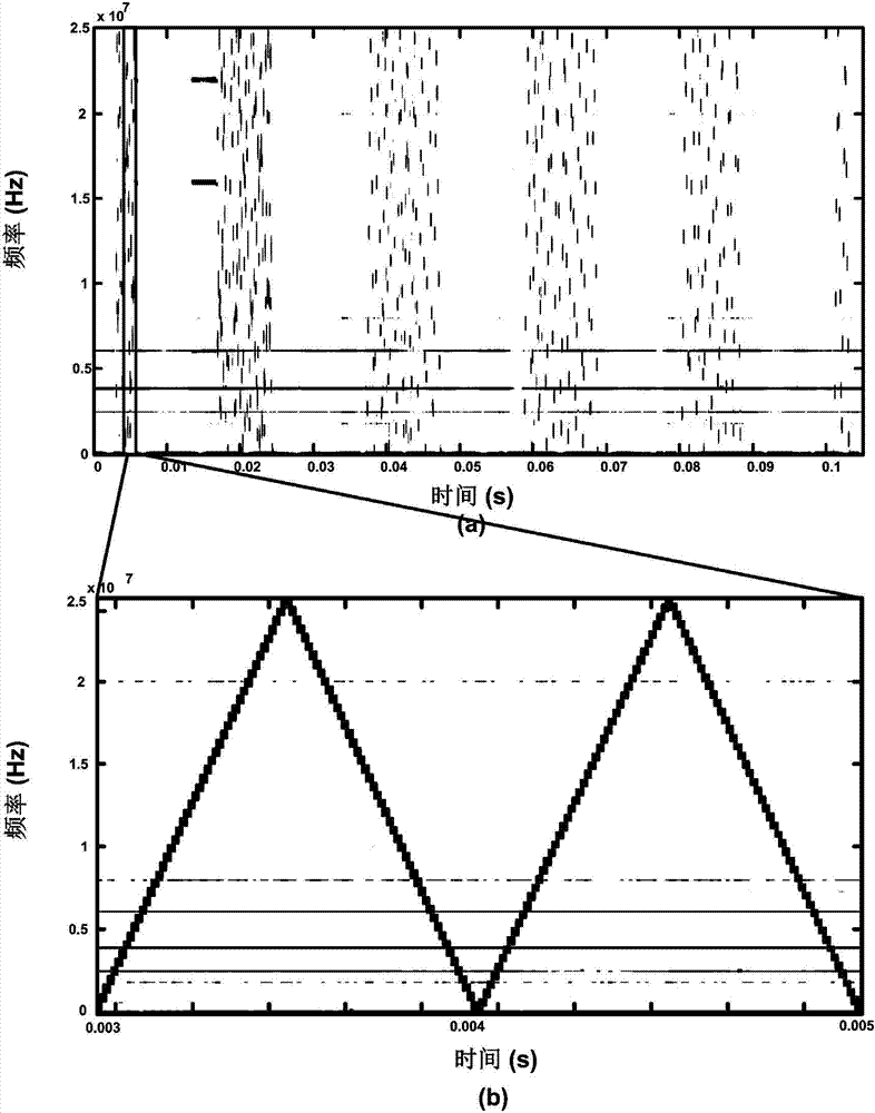 Instantaneous frequency detection method and system for frequency sweeping source