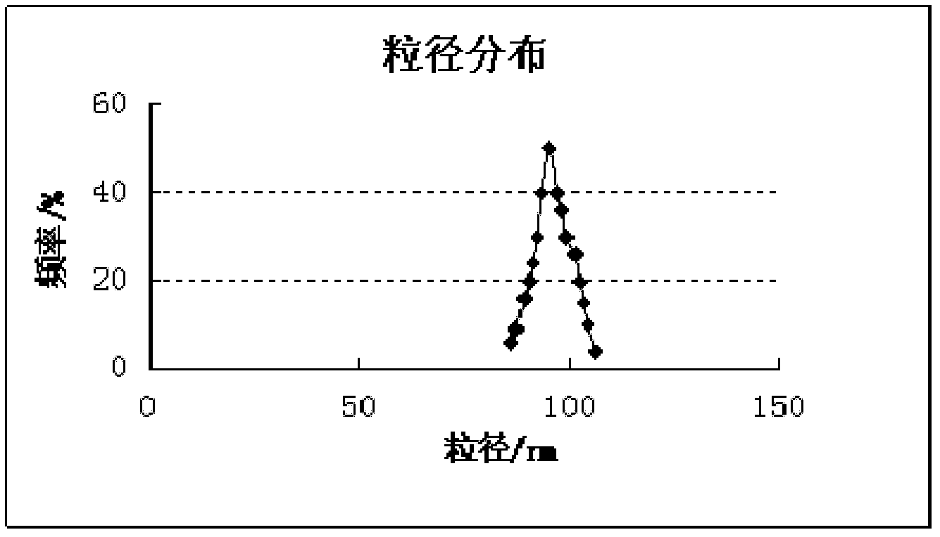 Silymarin compound nanoparticle and preparation method thereof