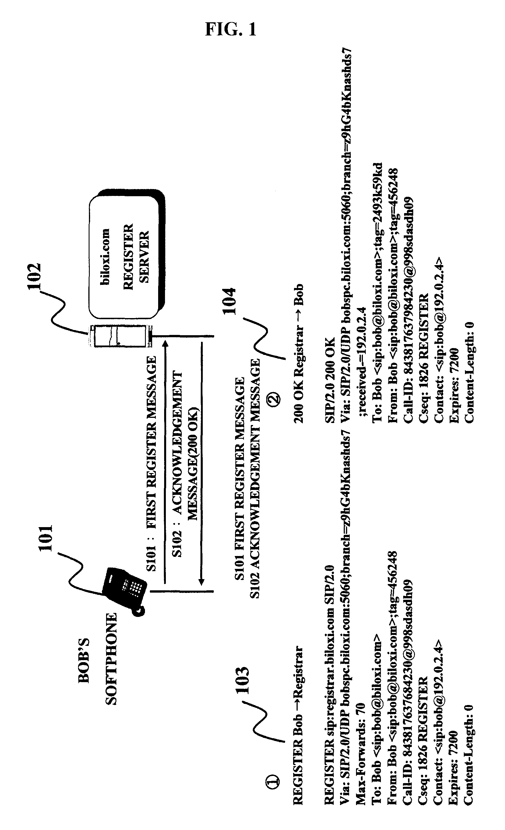 Method for Providing Function of Registering in Session Initiation Protocol and Sip Load Balancer of Enabling the Method