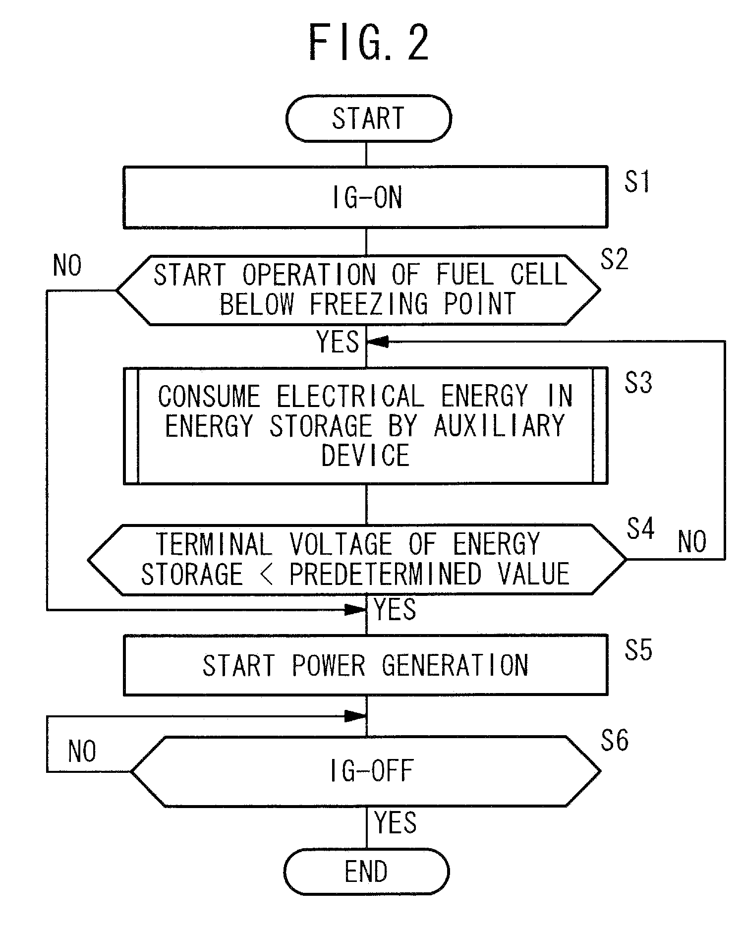 Fuel cell system and method of starting operation of fuel cell system