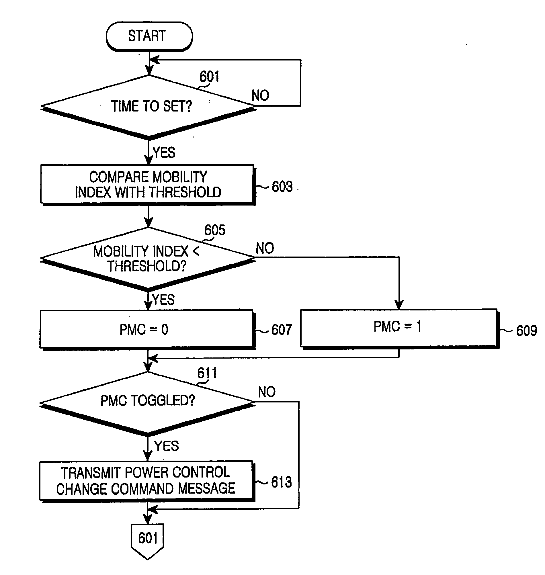 Apparatus and method for adaptively changing uplink power control scheme according to mobile status in a TDD mobile communication system