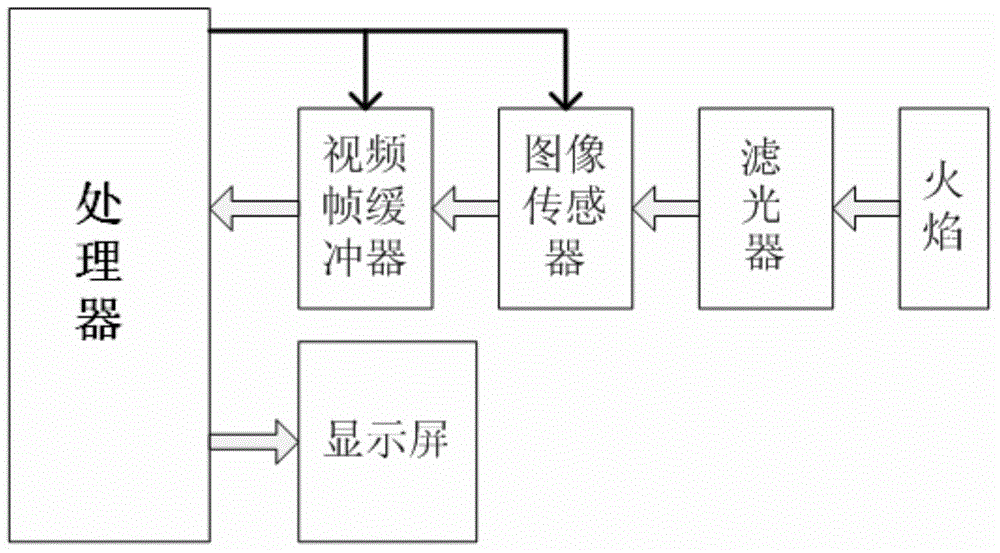 ICP light source flame state detection device and detection method