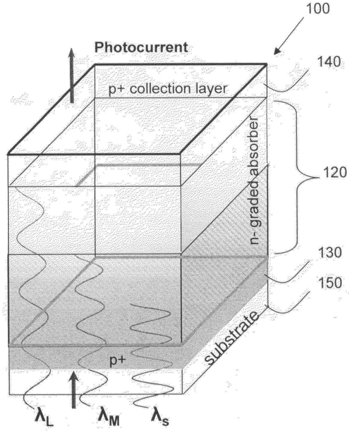 Electronically tunable and reconfigurable hyperspectral photon detector