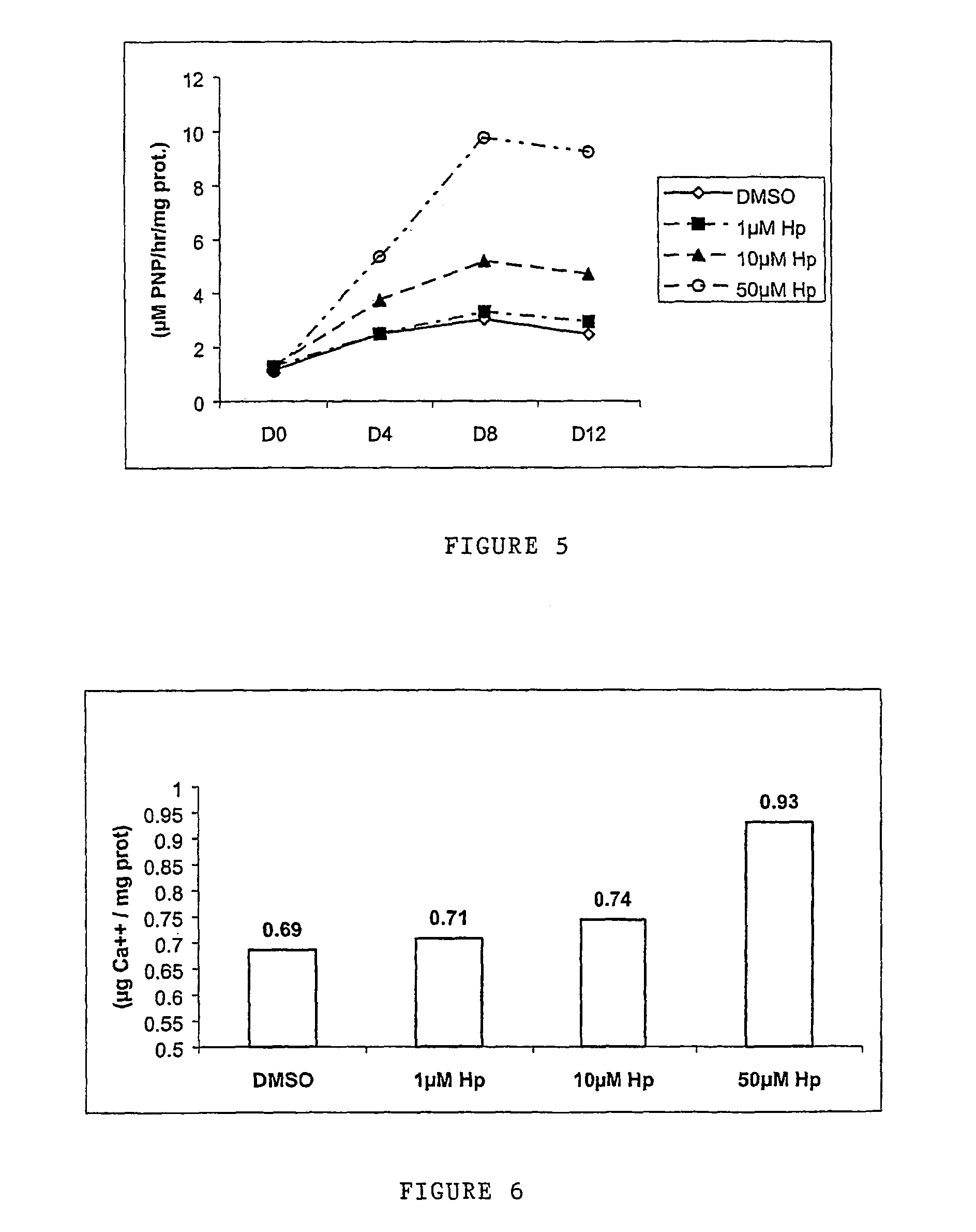 Use of hesperidin or one of its derivatives for making a medicine for bone formation stimulation