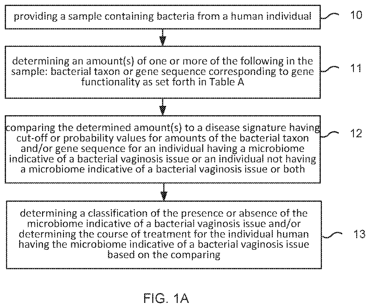 Method and system for microbiome-derived diagnostics and therapeutics for bacterial vaginosis