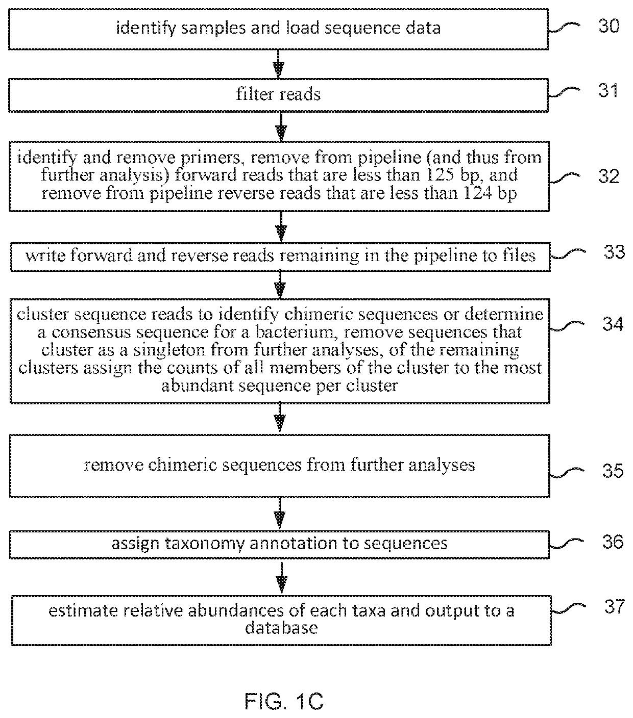 Method and system for microbiome-derived diagnostics and therapeutics for bacterial vaginosis