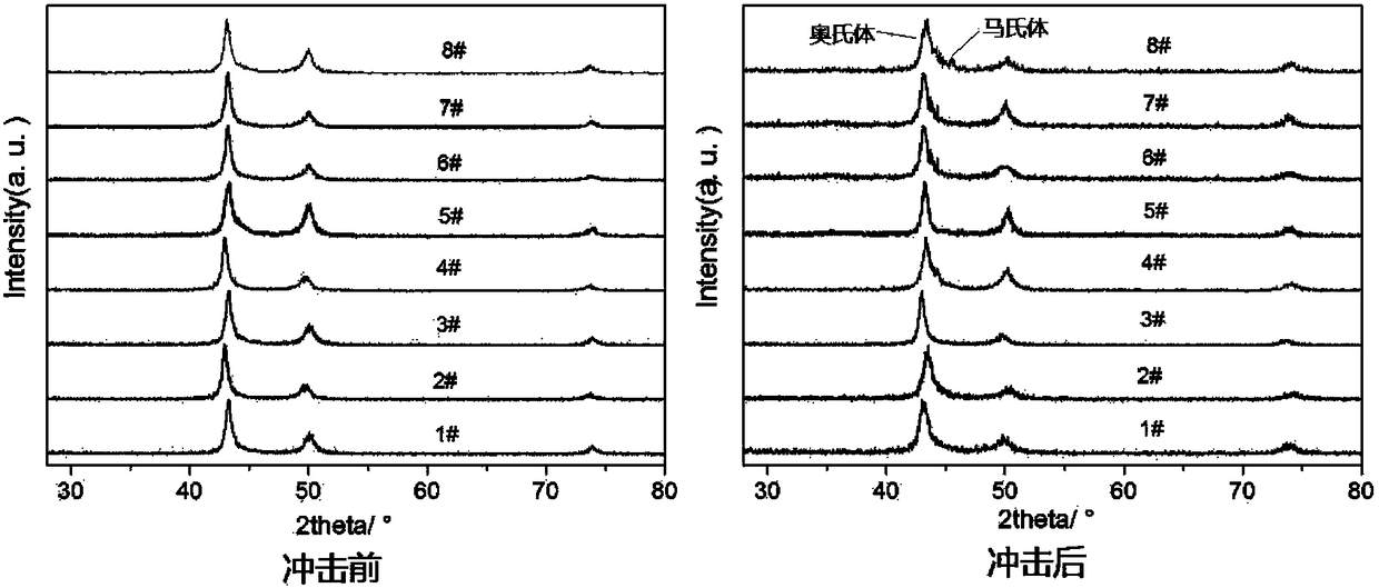 Magnetic measuring device and its realization method for the martensitic phase transformation of medium manganese steel