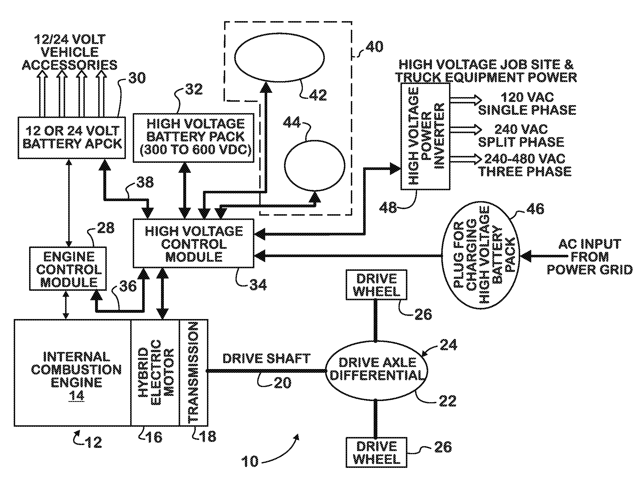 Battery pack management strategy in a hybrid electric motor vehicle