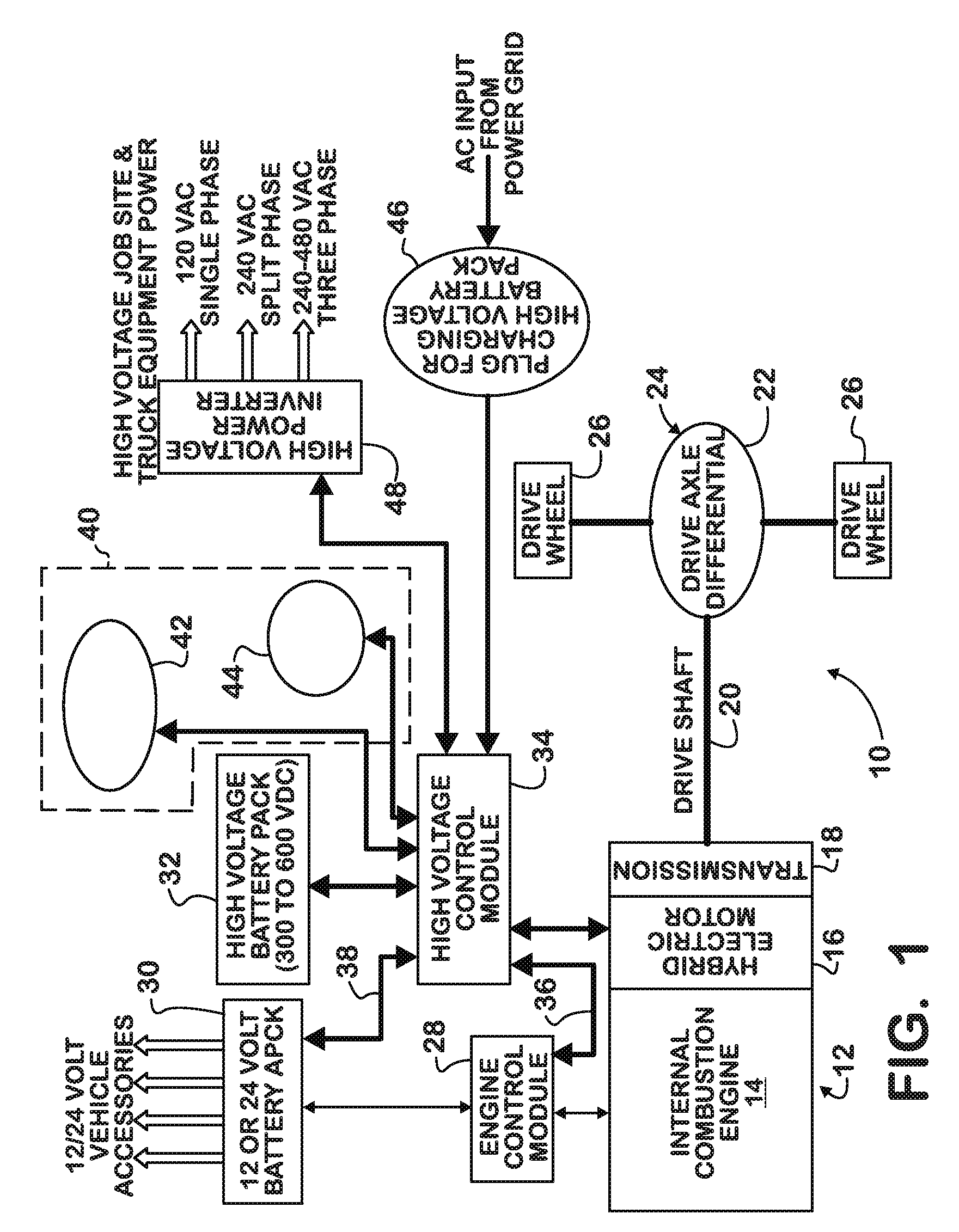 Battery pack management strategy in a hybrid electric motor vehicle