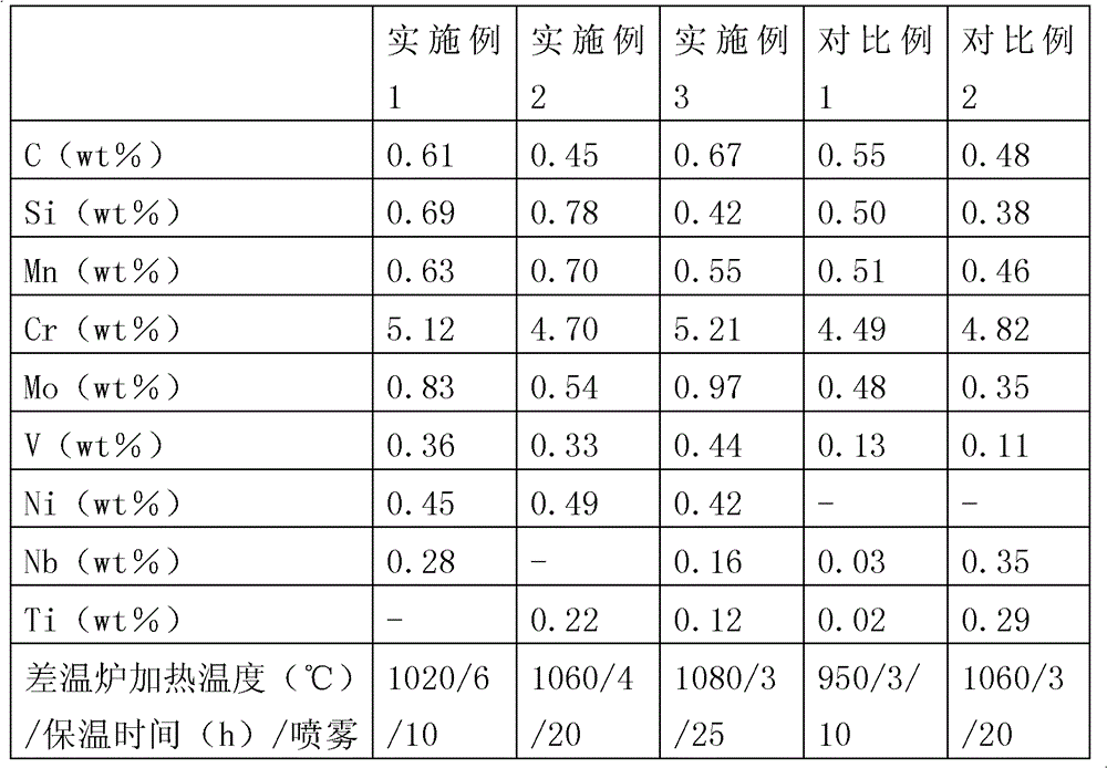 Supporting roller with roughness keeping capability and manufacturing method thereof