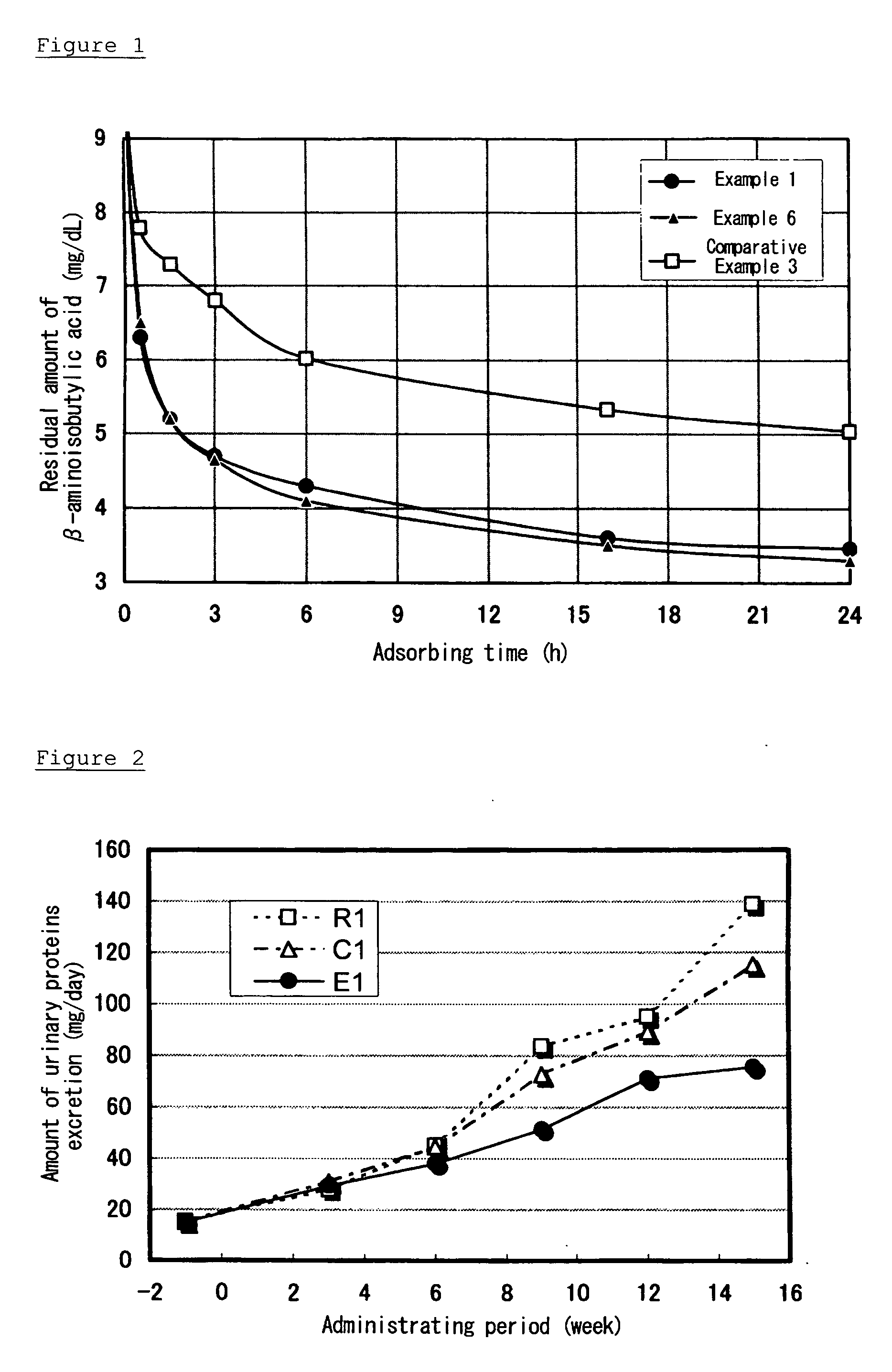 Adsorbent for an Oral Administration, and Agent for Treating or Preventing Renal or Liver Disease