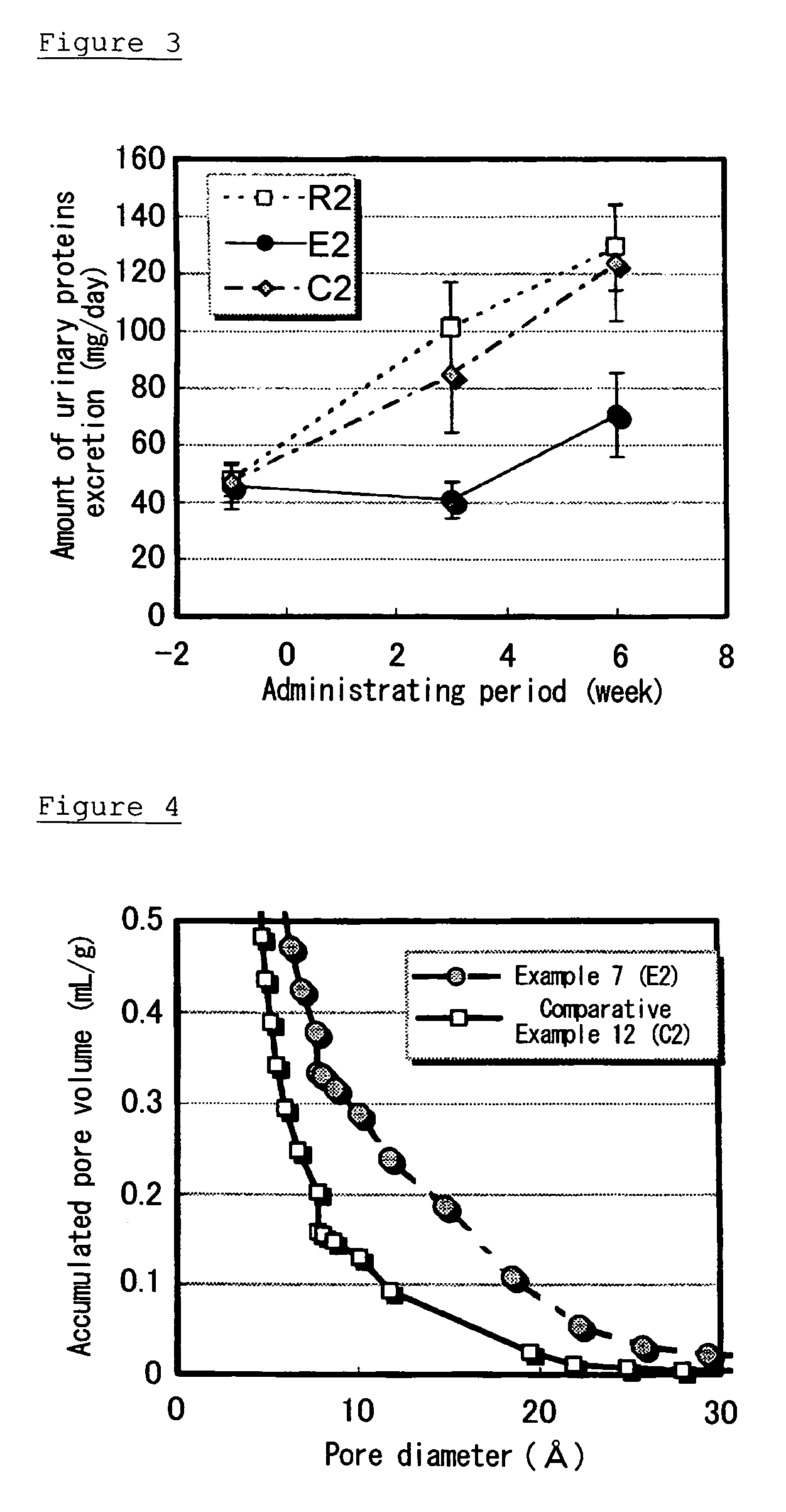 Adsorbent for an Oral Administration, and Agent for Treating or Preventing Renal or Liver Disease