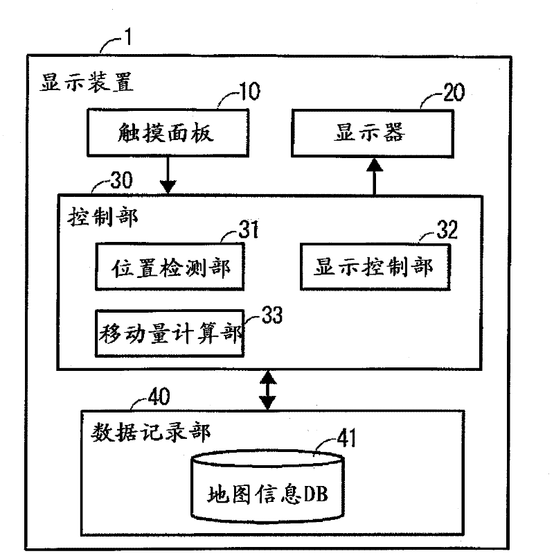 Display device display method display program and computer readable medium