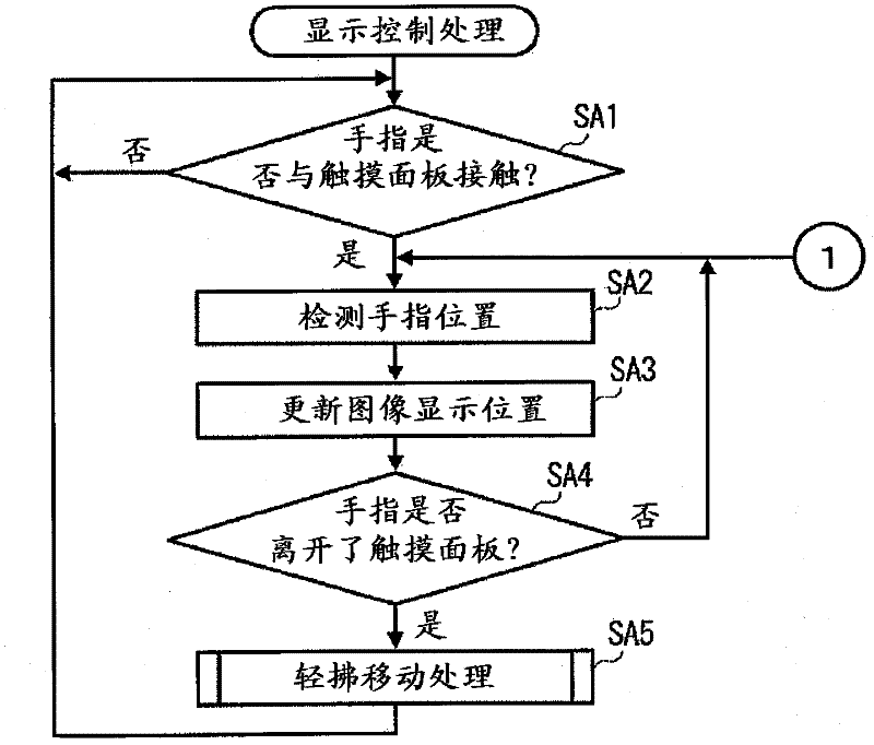 Display device display method display program and computer readable medium