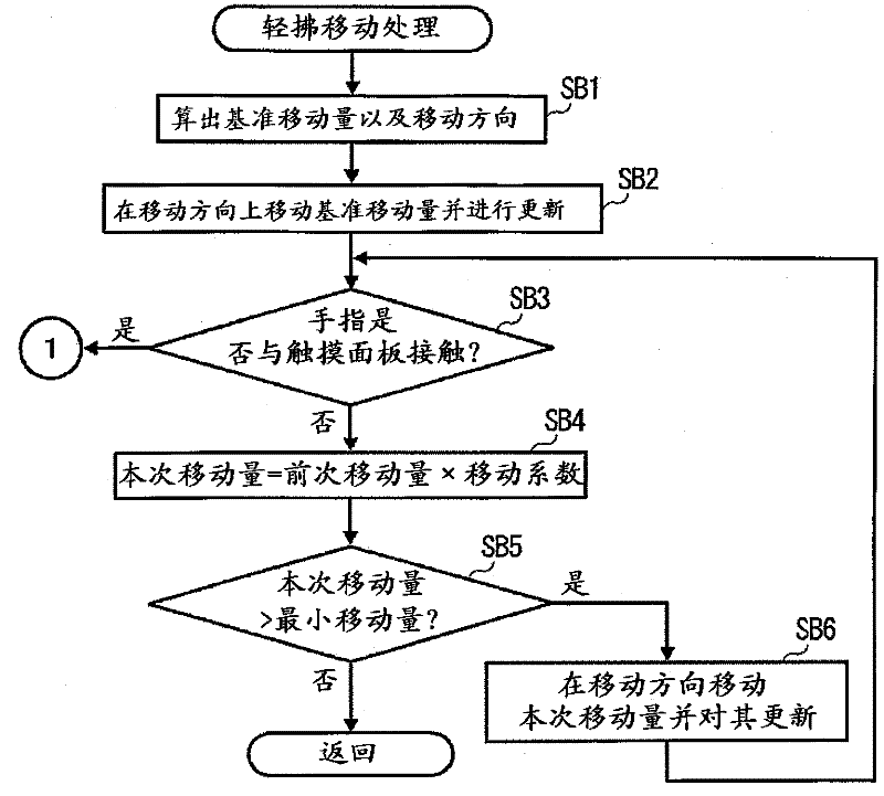 Display device display method display program and computer readable medium