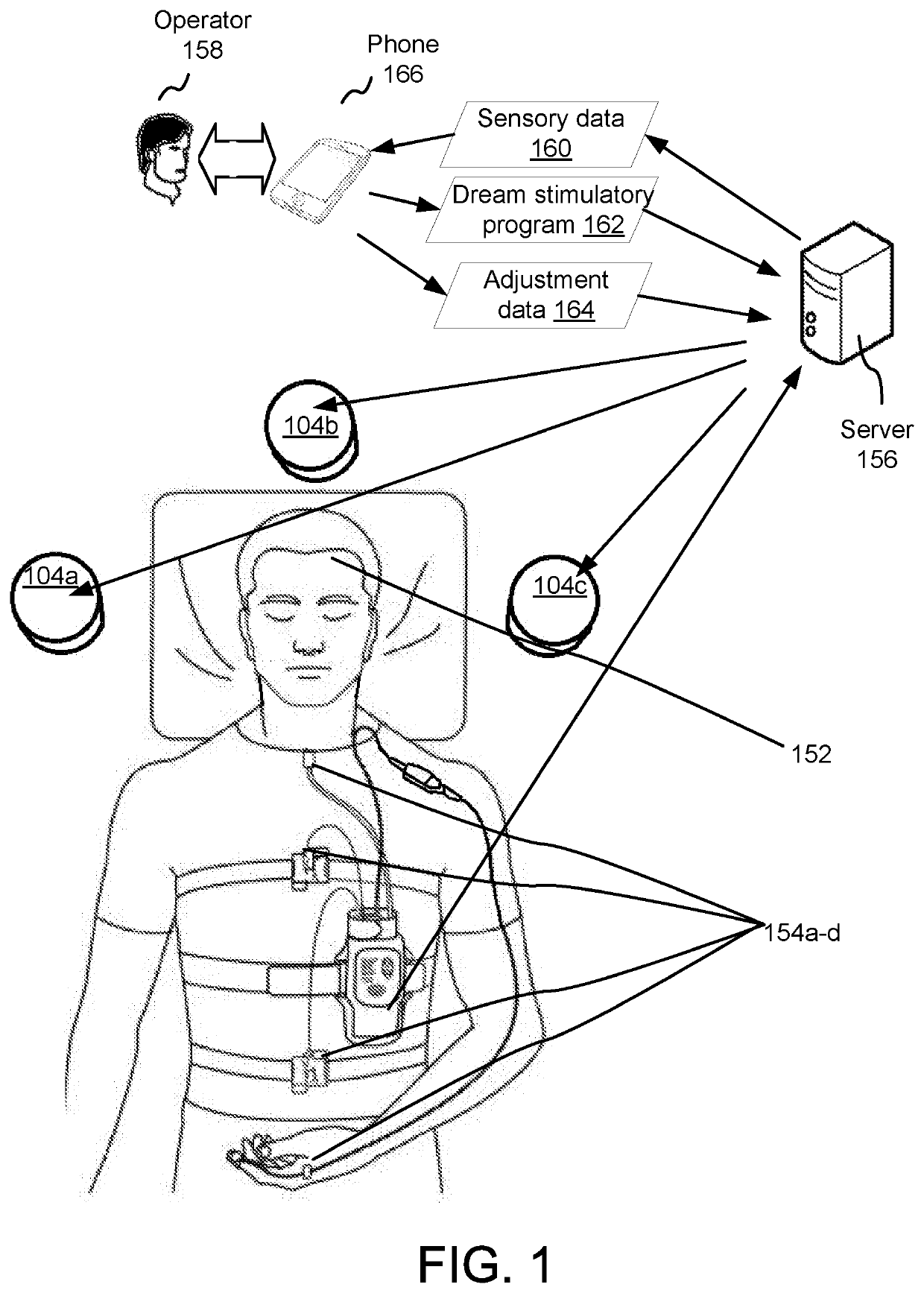 Low-powered electromagnetic brain stimulation dreaming apparatus and method