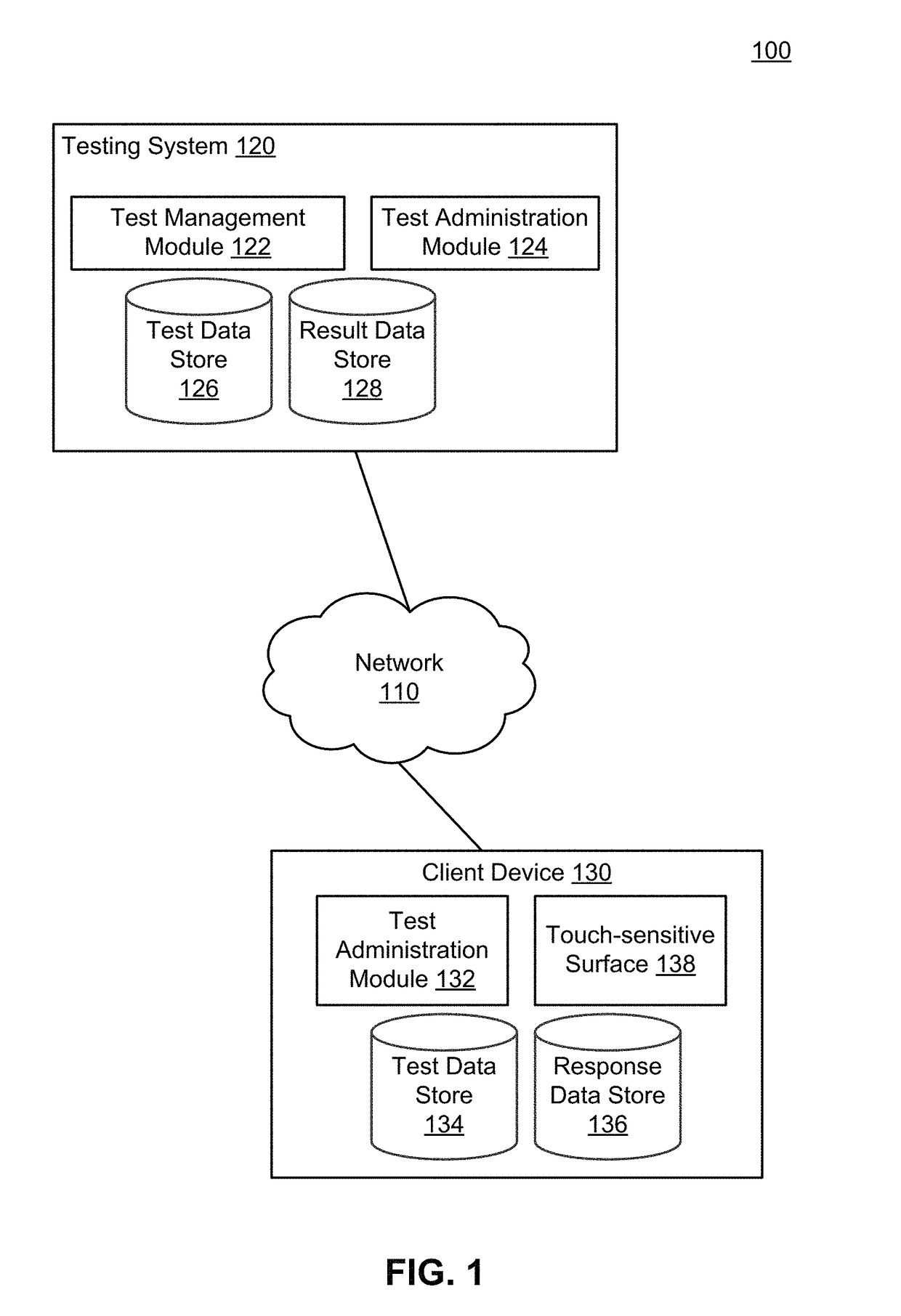 Motion restriction and measurement for self-administered cognitive tests