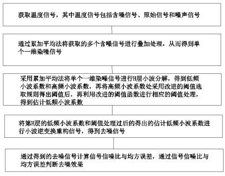 Method for improving safety monitoring effectiveness of leakage of underground diaphragm wall