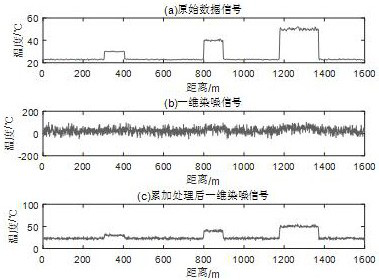 Method for improving safety monitoring effectiveness of leakage of underground diaphragm wall