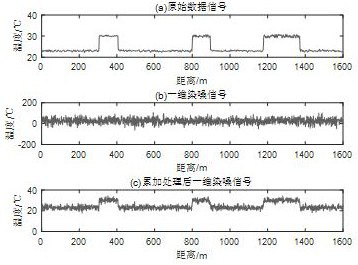 Method for improving safety monitoring effectiveness of leakage of underground diaphragm wall