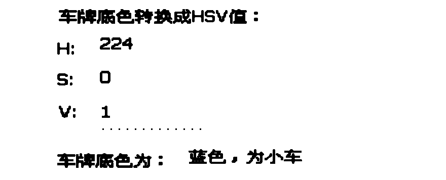 Method for calculating effect of traffic flow on city pollution