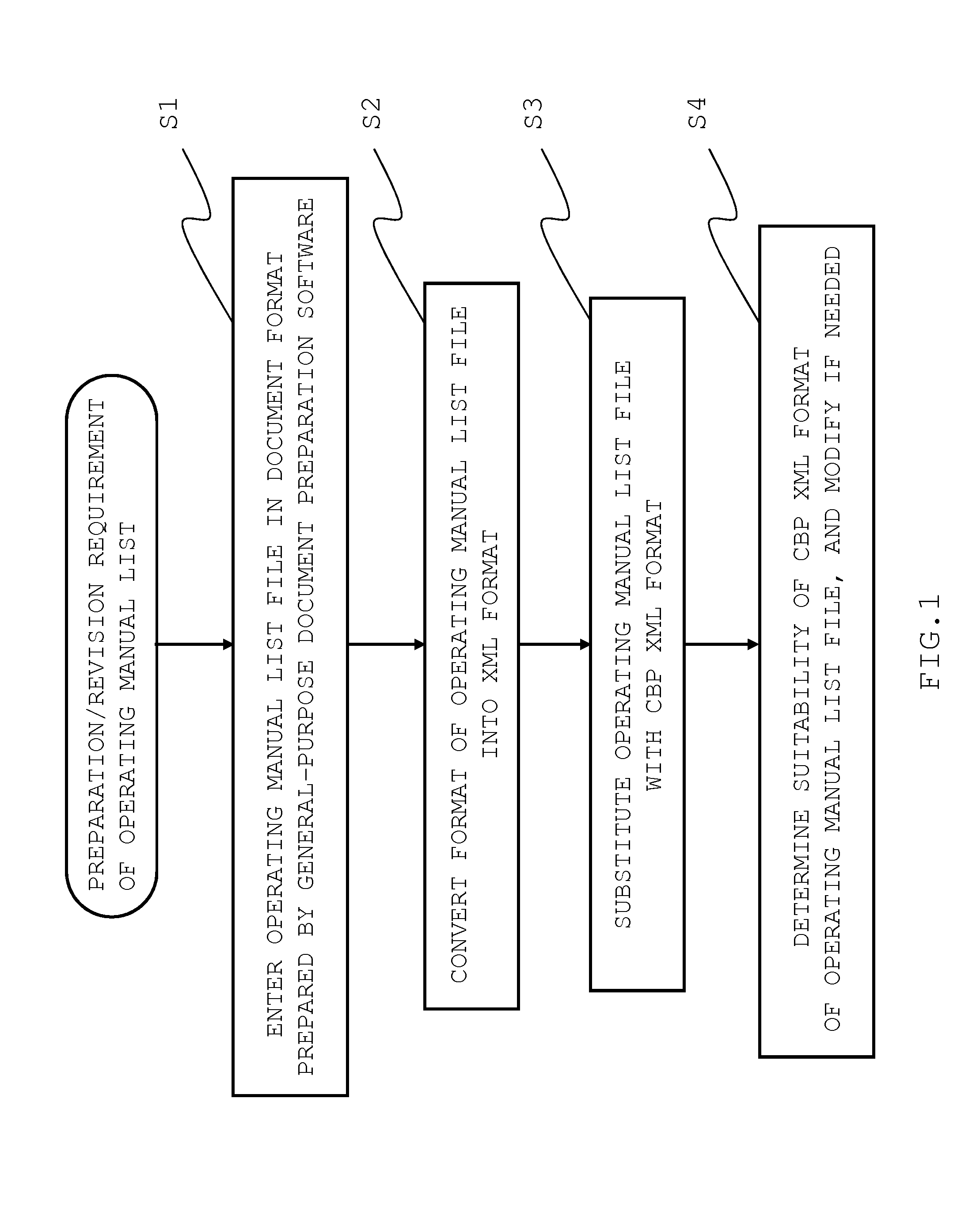 Apparatus for preparing operating manual list