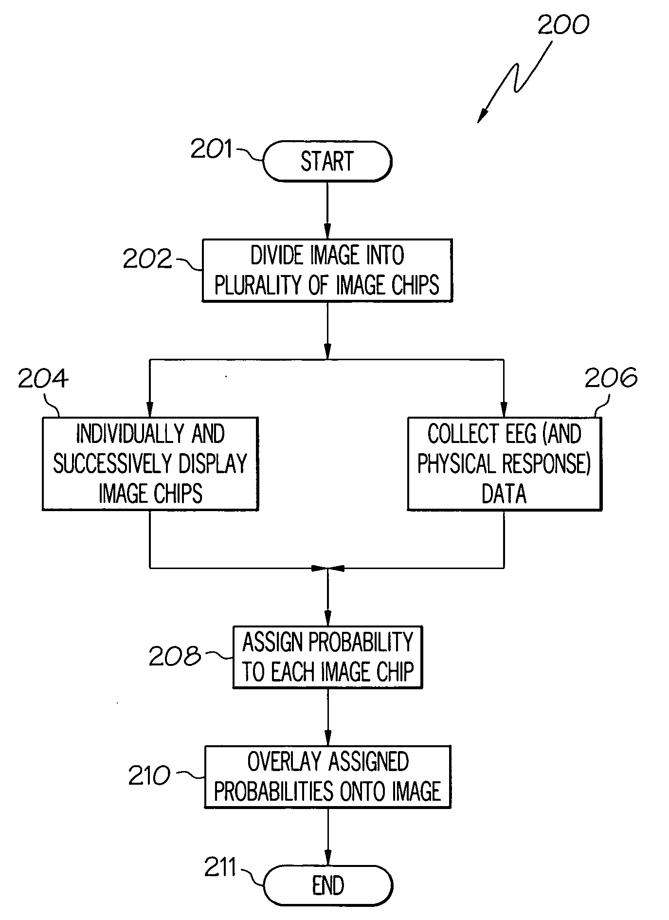 Neurophysiologically driven high speed image triage system and method