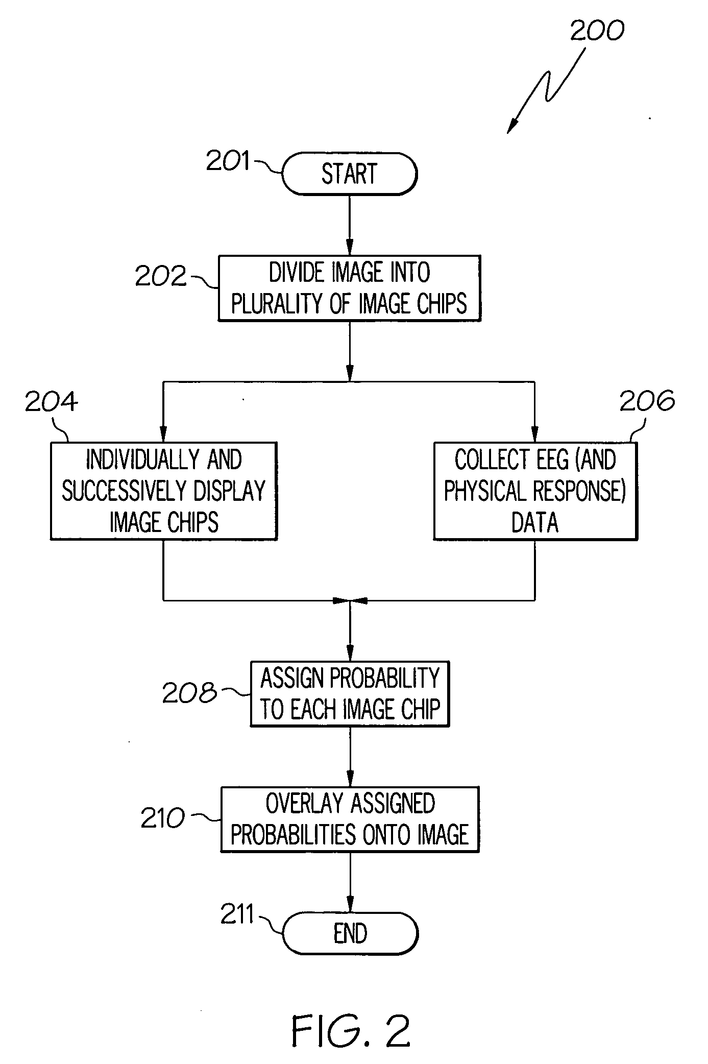 Neurophysiologically driven high speed image triage system and method