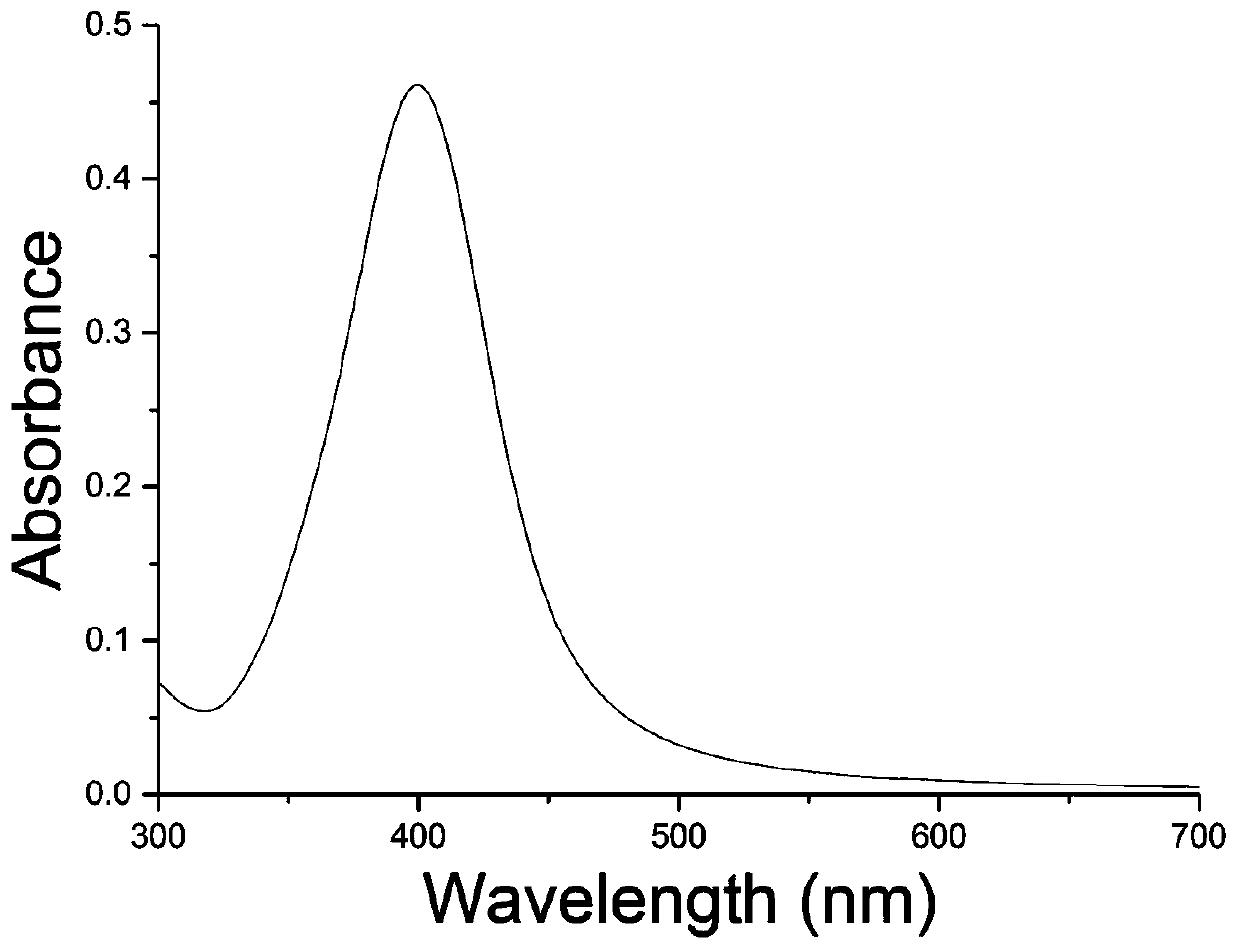 Application of silver nanosphere material in MALDI-TOF MS detection of small molecular metabolites