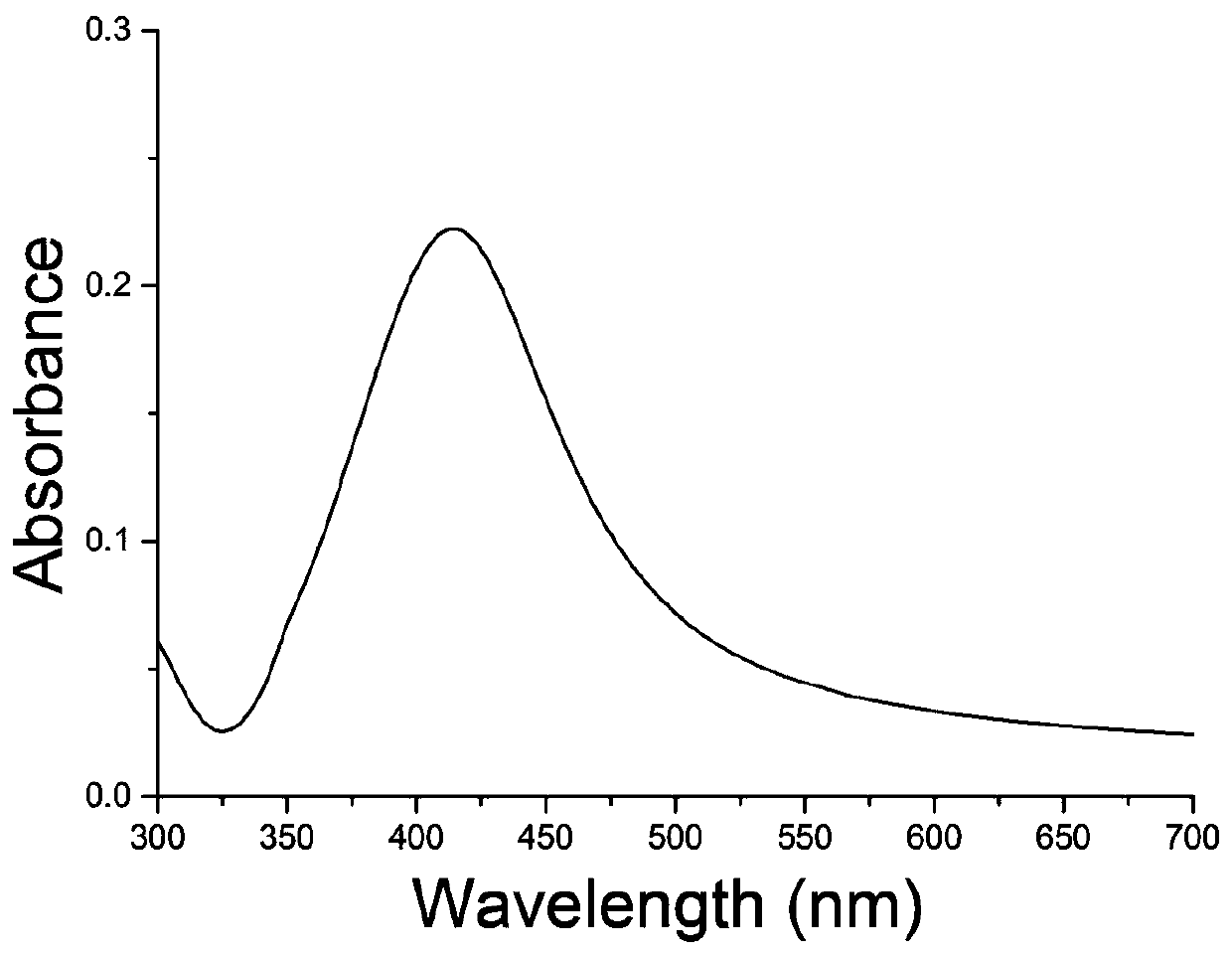 Application of silver nanosphere material in MALDI-TOF MS detection of small molecular metabolites