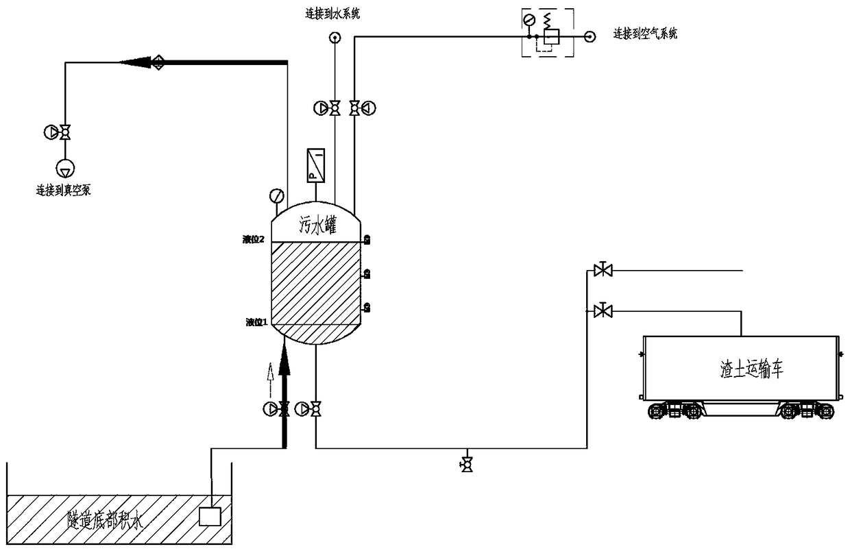 Tunnel vacuum sewage discharge system and sewage discharge method